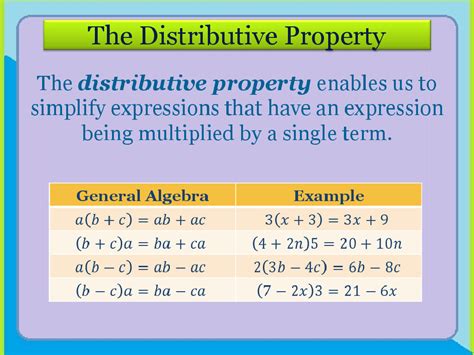 Image result for Distributive Property with Fractions Examples
