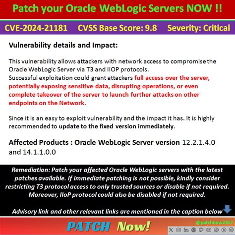 Image result for Oracle WebLogic Vulnerability