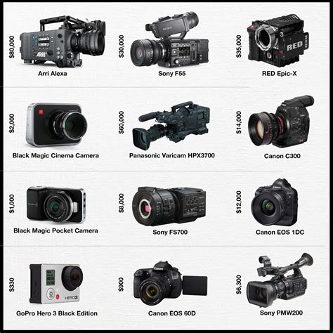 Image result for Two Types of Camera