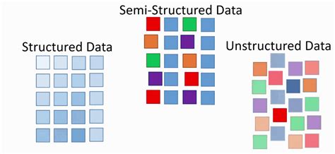Toradh íomhá ar Structured Data Examples in Big Data