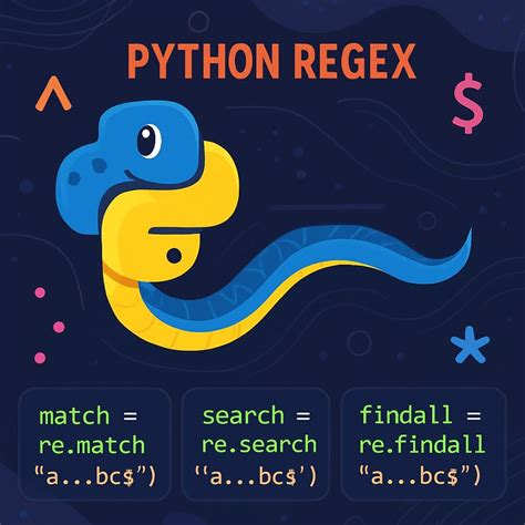 Image result for Difference Between Match and Search in Python
