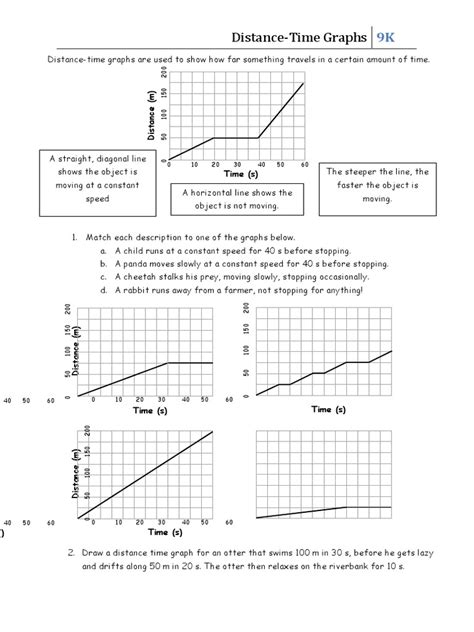 Image result for Some Useful Distance Time Graph