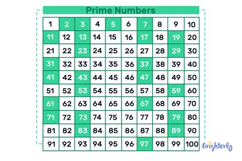 Prime Numbers – Definition with Examples