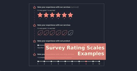 Rating Scale Examples for Training に対する画像結果