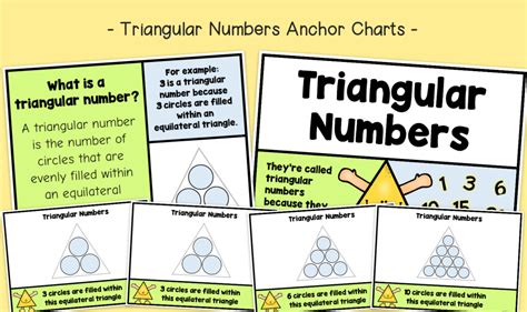 Image result for The Triangular Numbers Flow Chart