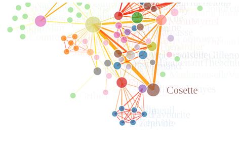 Image result for Network Graph C3