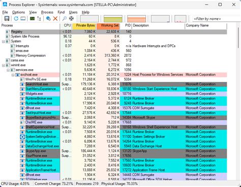 Toradh íomhá ar Process Explorer Thread View