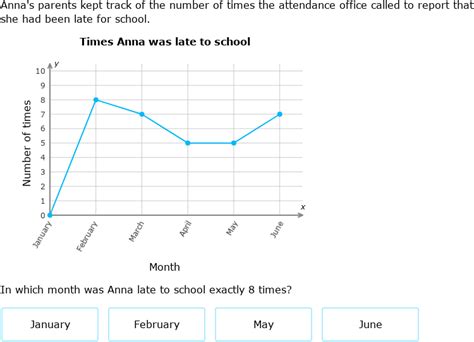 Image result for 3rd Graders Line Graph
