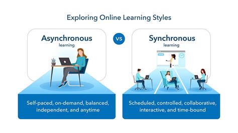 Image result for Asynchronous Learning Apps