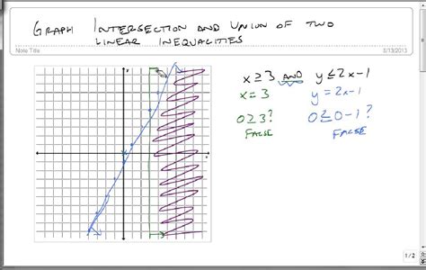 Afbeeldingsresultaten voor Example Union of Two Graphs in Graph Theory