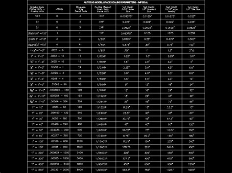 AutoCAD Dimension Scale Chart के लिए छवि परिणाम