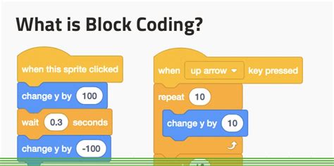Image result for Types of Code Blocks