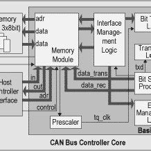 GSM Module Block Diagram に対する画像結果