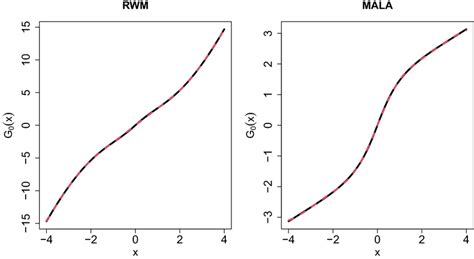 Image result for Poisson Equation Solid State