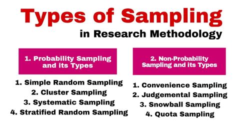 Toradh íomhá ar 5 Types of Sampling