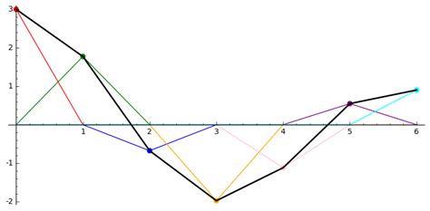 Image result for Exponential Box Pattern