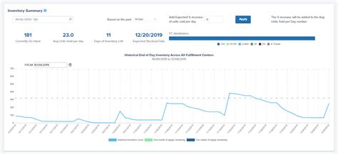 Afbeeldingsresultaten voor Two-Part Inventory Scanning
