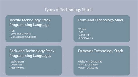 Area and Technology Stack に対する画像結果