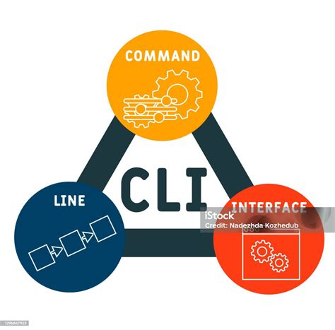Image result for CLI Command Line Icon