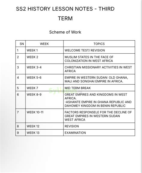 Image result for History Lesson Notes for SHS