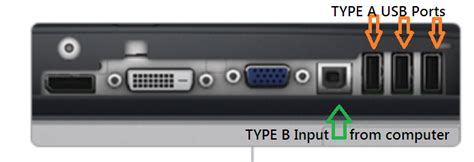 Image result for USB Type B Monitor Connection