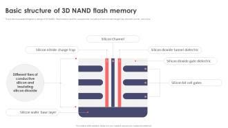Flash Memory Structure に対する画像結果
