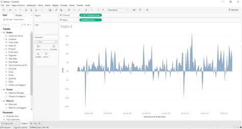 Image result for Tableau Volume Graph