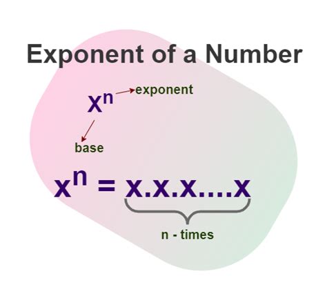 Exponent Formula എന്നതിനുള്ള ഇമേജ് ഫലം