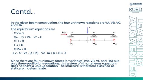 Statically Indeterminate Structures Som に対する画像結果