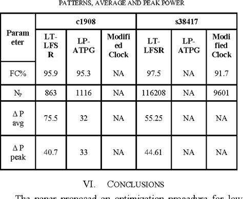Image result for LFSR Table