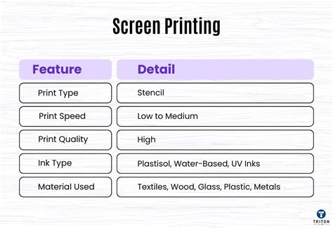 Image result for Printing Design Types