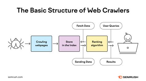 Image result for Web Crawling Example