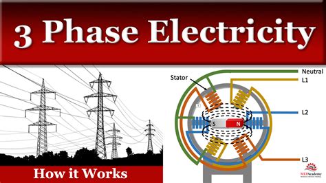 Image result for 3 Phase Power Chart