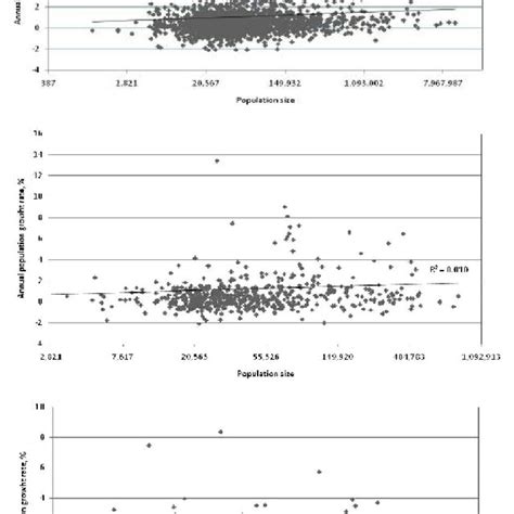 Image result for Building Structure Types