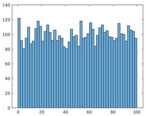 Image result for Script for a Chart in MATLAB