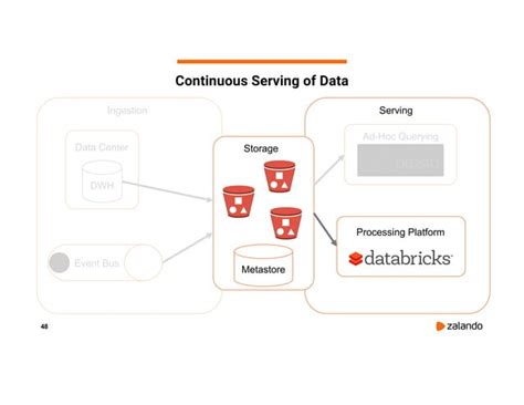 Image result for Delta and Databricks Presentation