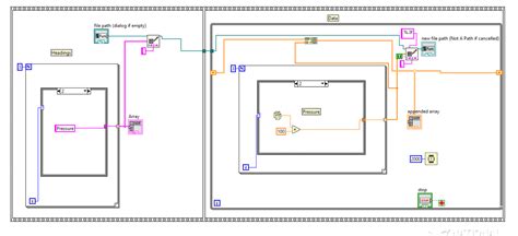 Image result for LabVIEW VIs
