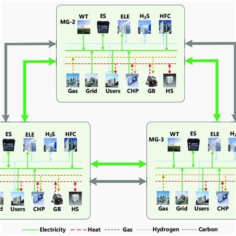 Transfer Function Model for Microgrid എന്നതിനുള്ള ഇമേജ് ഫലം