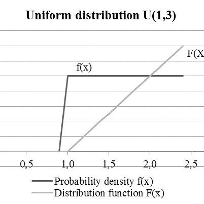 Uniform Distribution Continuous Chart に対する画像結果