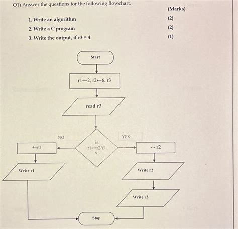 Image result for Question and Answer Flowchart