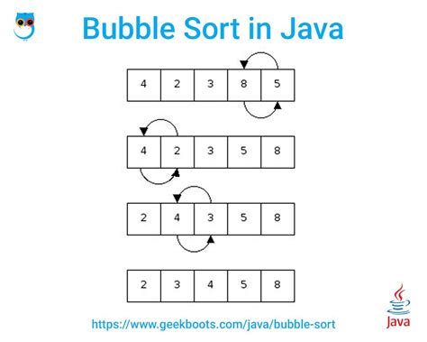 Toradh íomhá ar Bubble Sort in Java W3Schools HD Image