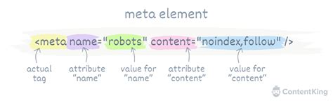Image result for Meta Element
