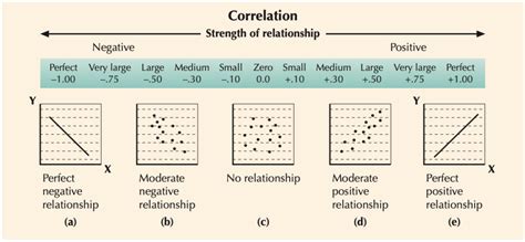 Examples Different Correlations に対する画像結果