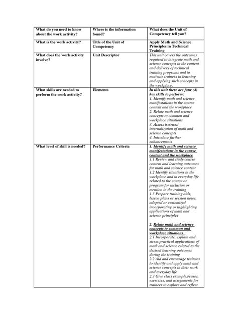 Image result for Apply Math and Science Principles