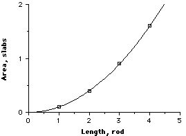 Image result for Direct Relationship Graph