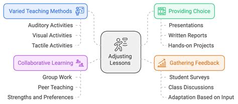 Language Framework Examples に対する画像結果