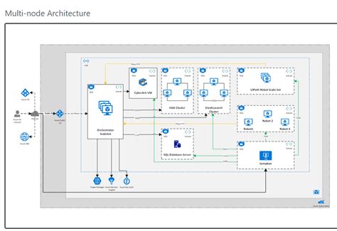 UiPath Cloud Automation Visualized に対する画像結果