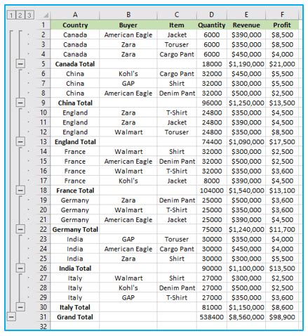Outline in Excel માટે ઇમેજ પરિણામ
