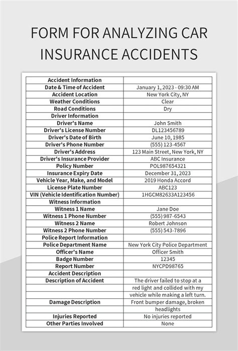 Image result for Car Insurance Structure