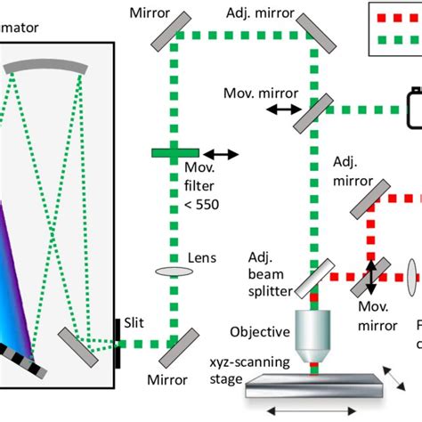 Image result for Microscope Spectrometer Setup